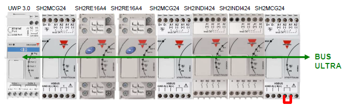 config mix ligne