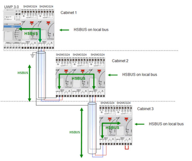 config xlignes