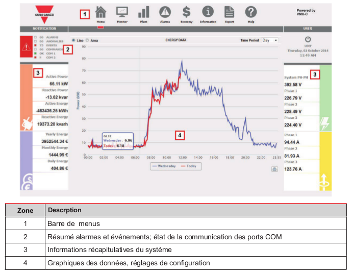 inetrface web