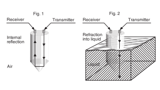 schema fnt