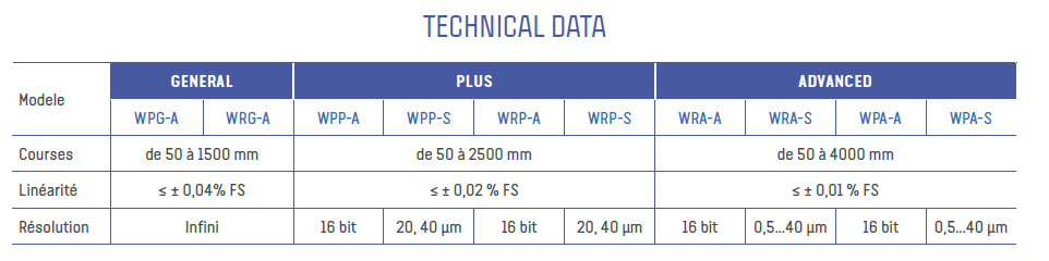 comparatifWP