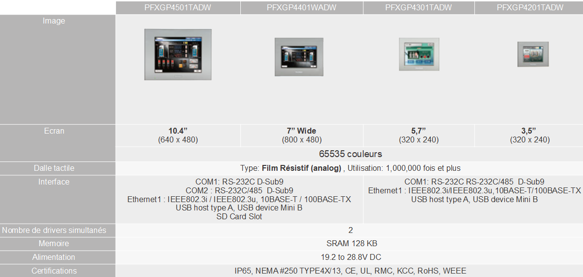 PFXGP4000W DTS IHM Proface SchneiderElectric