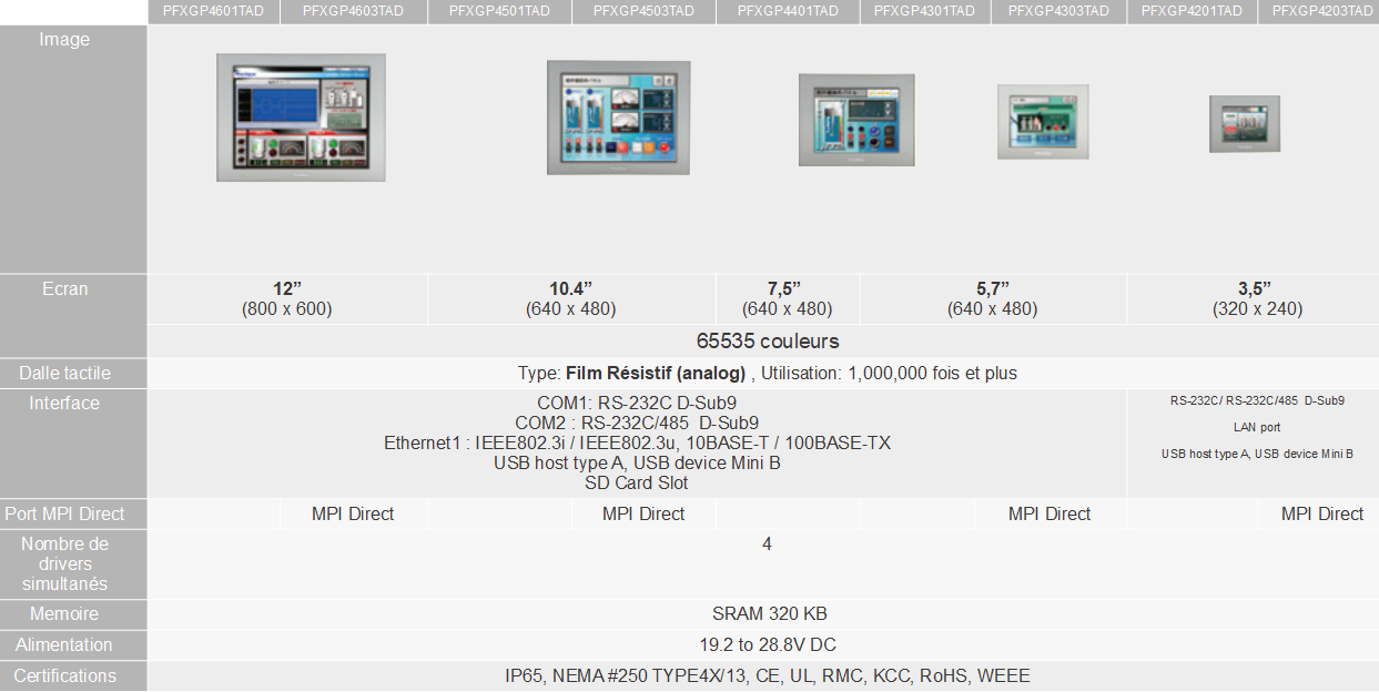 PFXGP4000 DTS IHM Proface SchneiderElectric