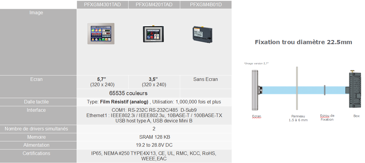 PFXGPM4000 DTS IHM Proface SchneiderElectric