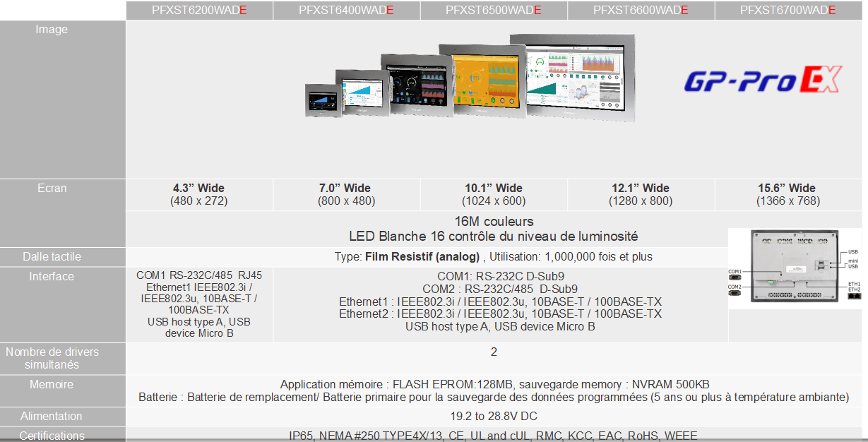 PFXST6000WADE DTS IHM Proface SchneiderElectric