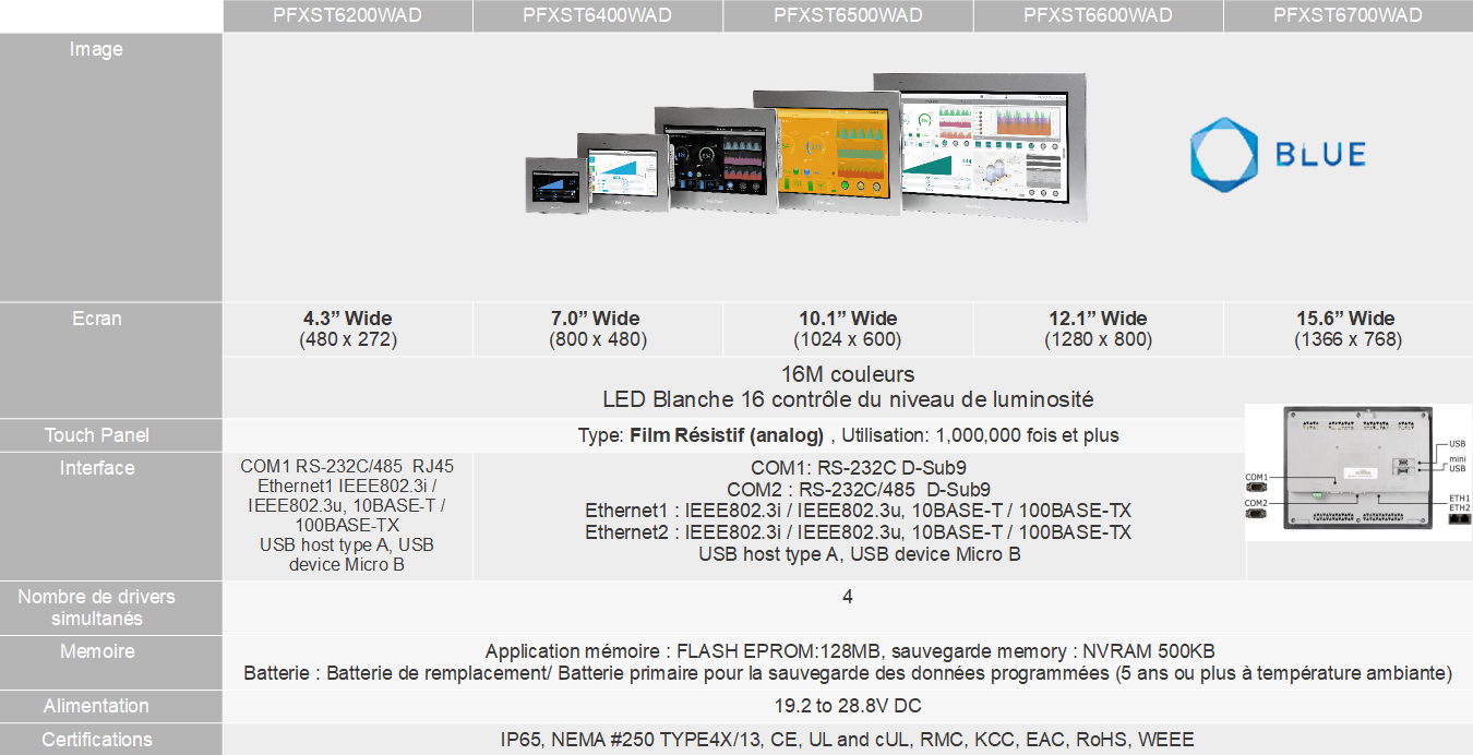 PFXST6000 DTS IHM Proface SchneiderElectric