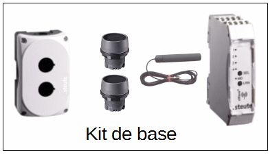 kit